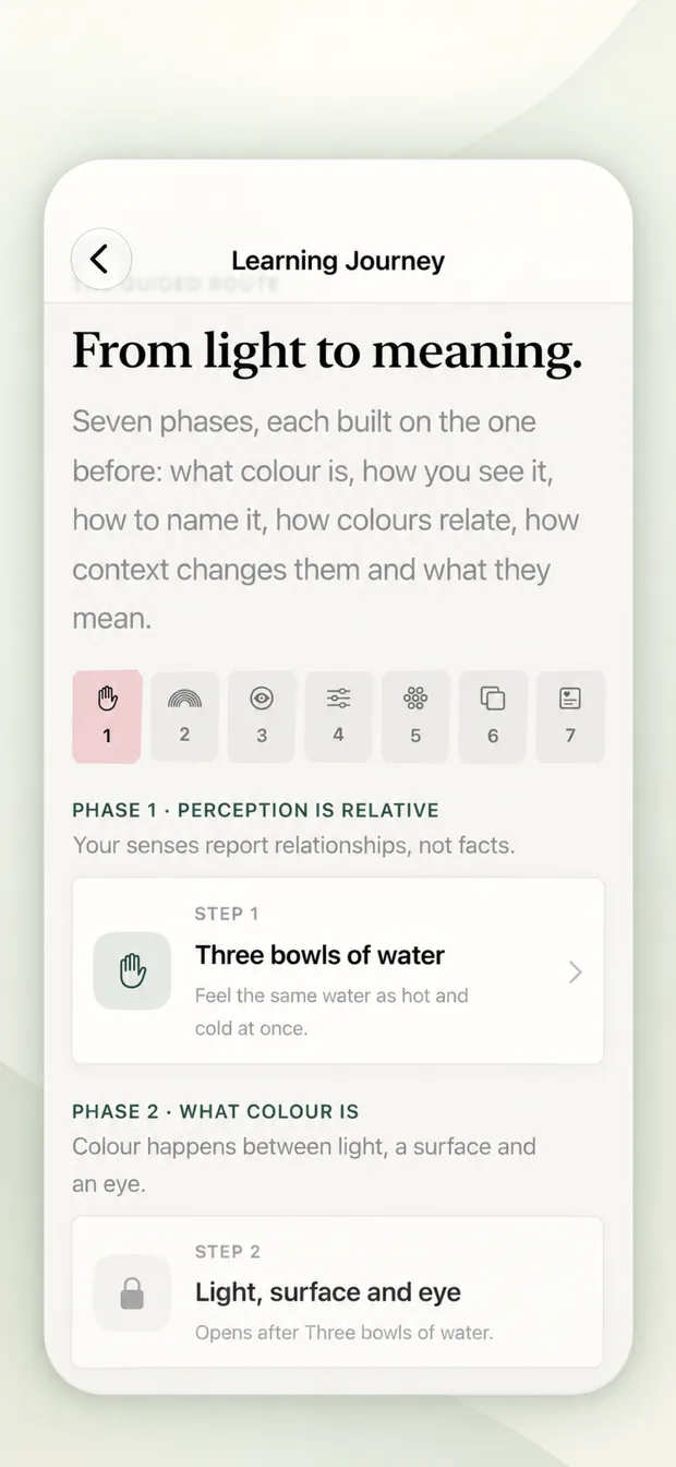 Learning Journey: from light to meaning, seven phases each built on the one before