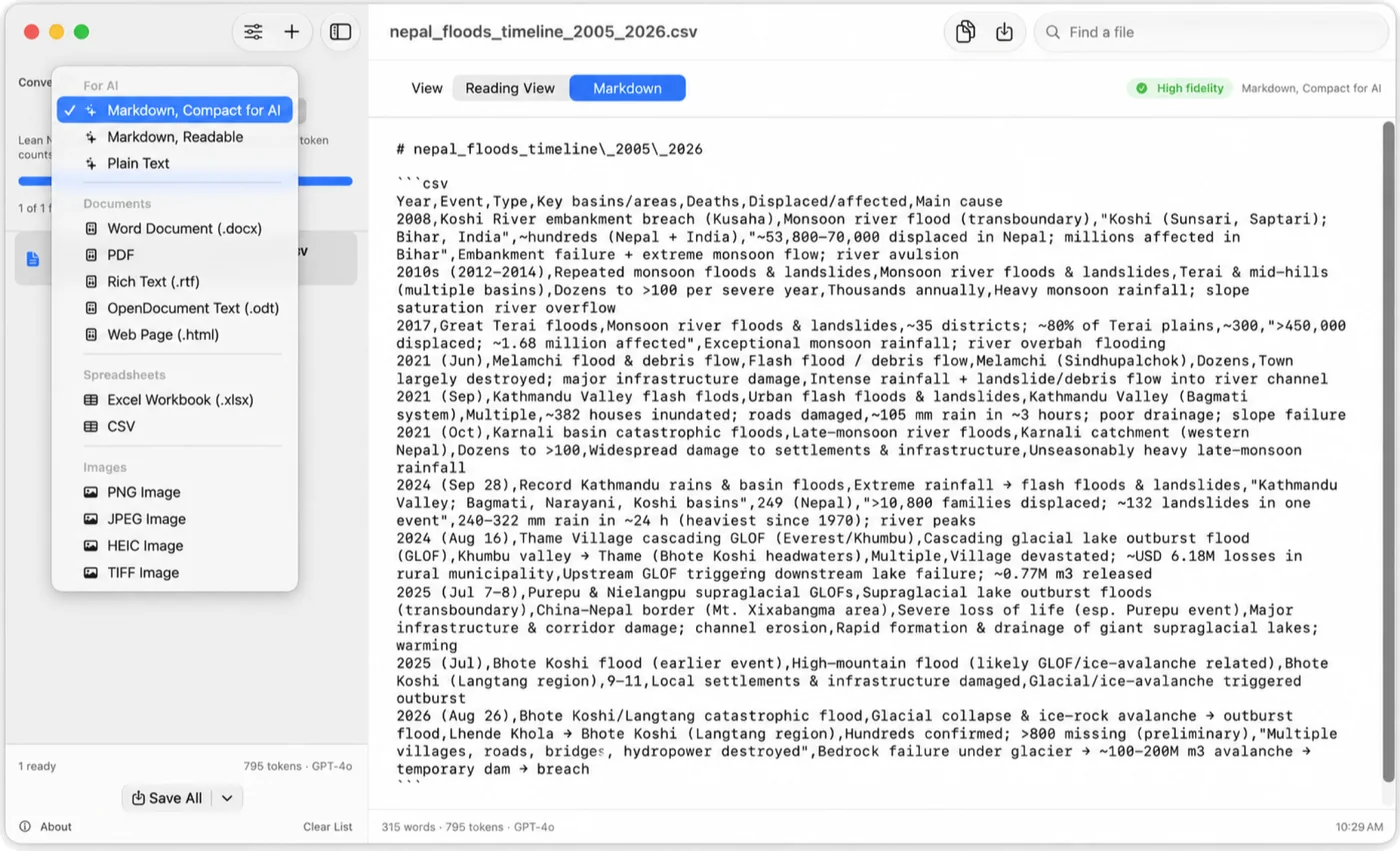 Markshift 2.0 showing a CSV converted to compact Markdown, rated High fidelity, with 795 tokens counted for GPT-4o, and the Convert to menu open
